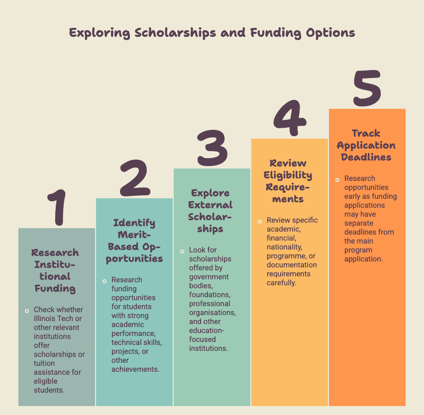 What Scholarships and Funding Options Can Students Explore?